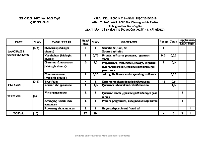 Ma trận đề kiểm tra học kỳ I môn Tiếng Anh Lớp 8 - Chương trình 7 năm - Năm học 2018-2019 - Sở GD và ĐT Quảng Nam